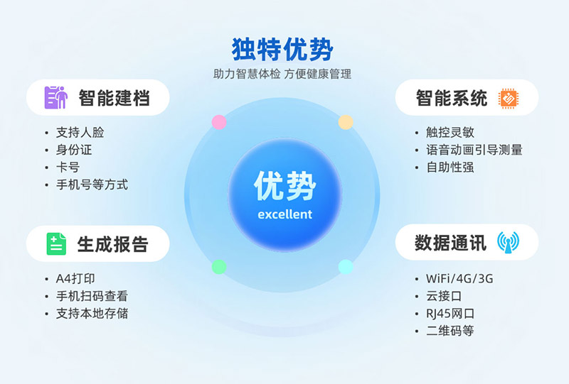 健全治理工作站